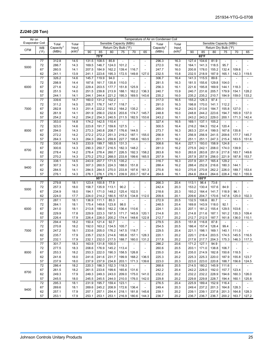 York ZJ R-410A User Manual | Page 25 / 104