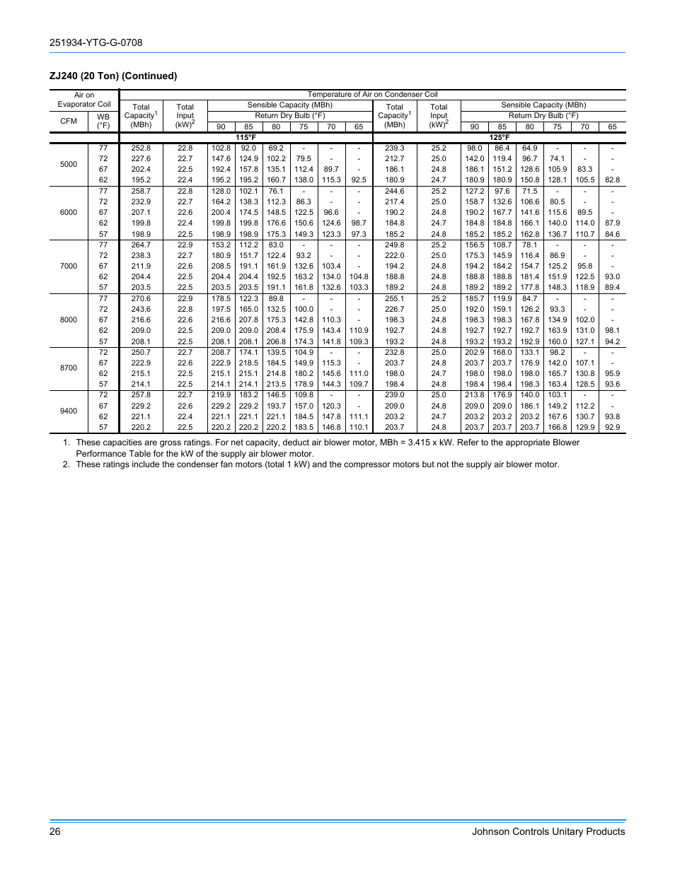 York ZJ R-410A User Manual | Page 26 / 104