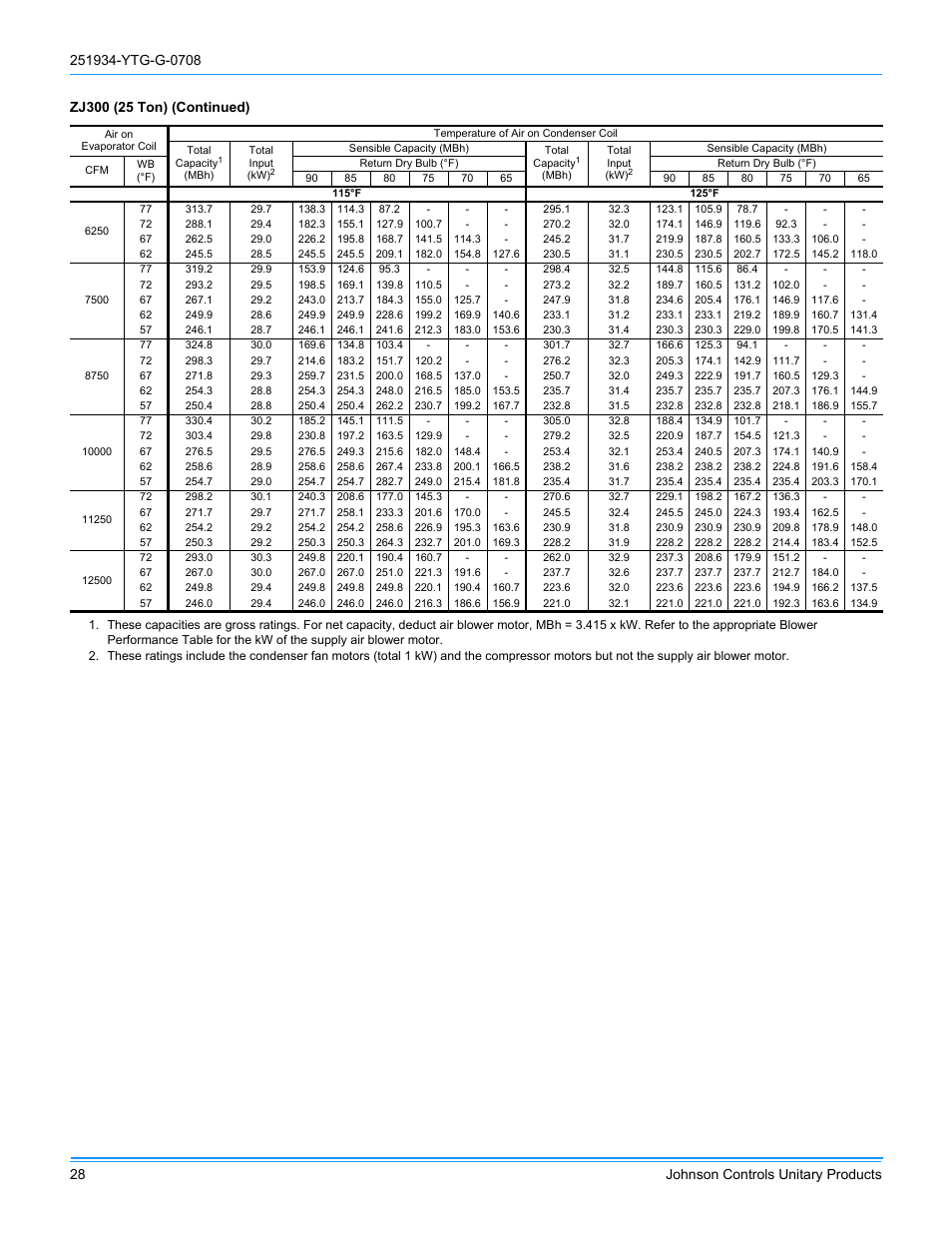 York ZJ R-410A User Manual | Page 28 / 104