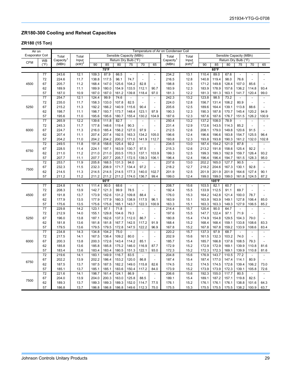 York ZJ R-410A User Manual | Page 29 / 104