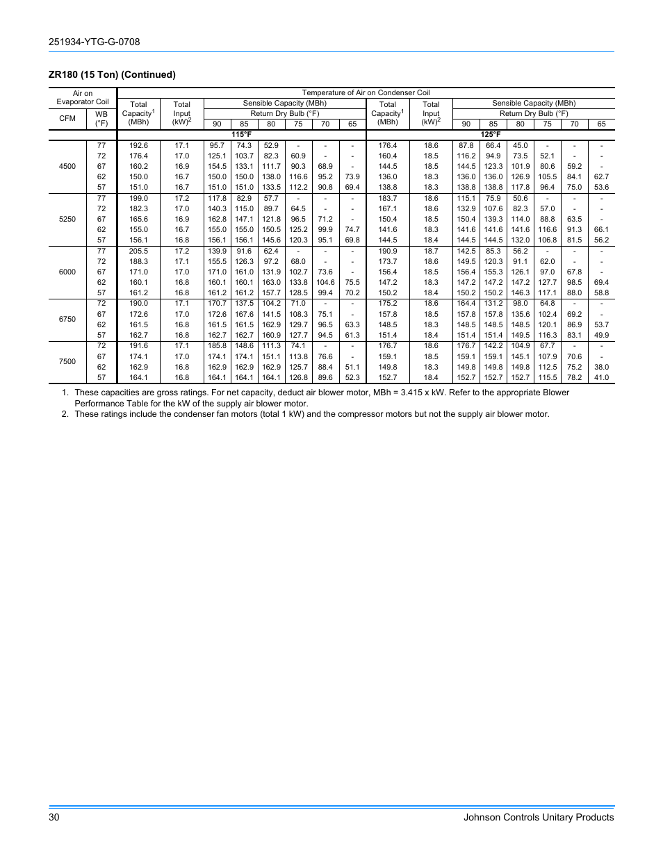 York ZJ R-410A User Manual | Page 30 / 104
