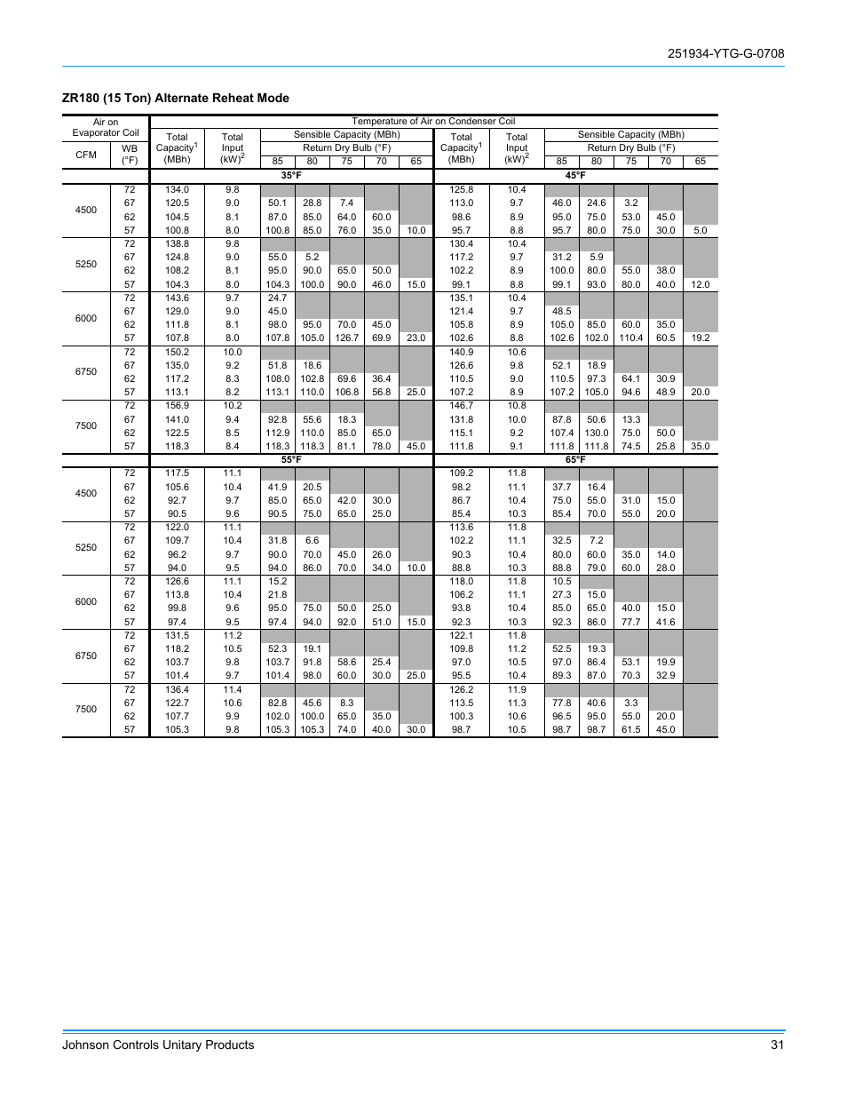 York ZJ R-410A User Manual | Page 31 / 104