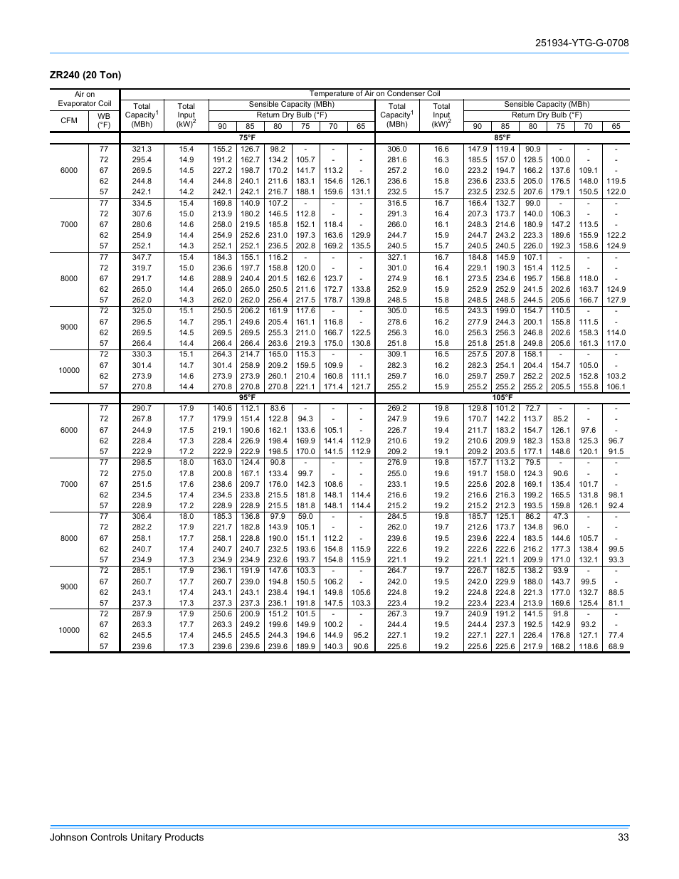 York ZJ R-410A User Manual | Page 33 / 104