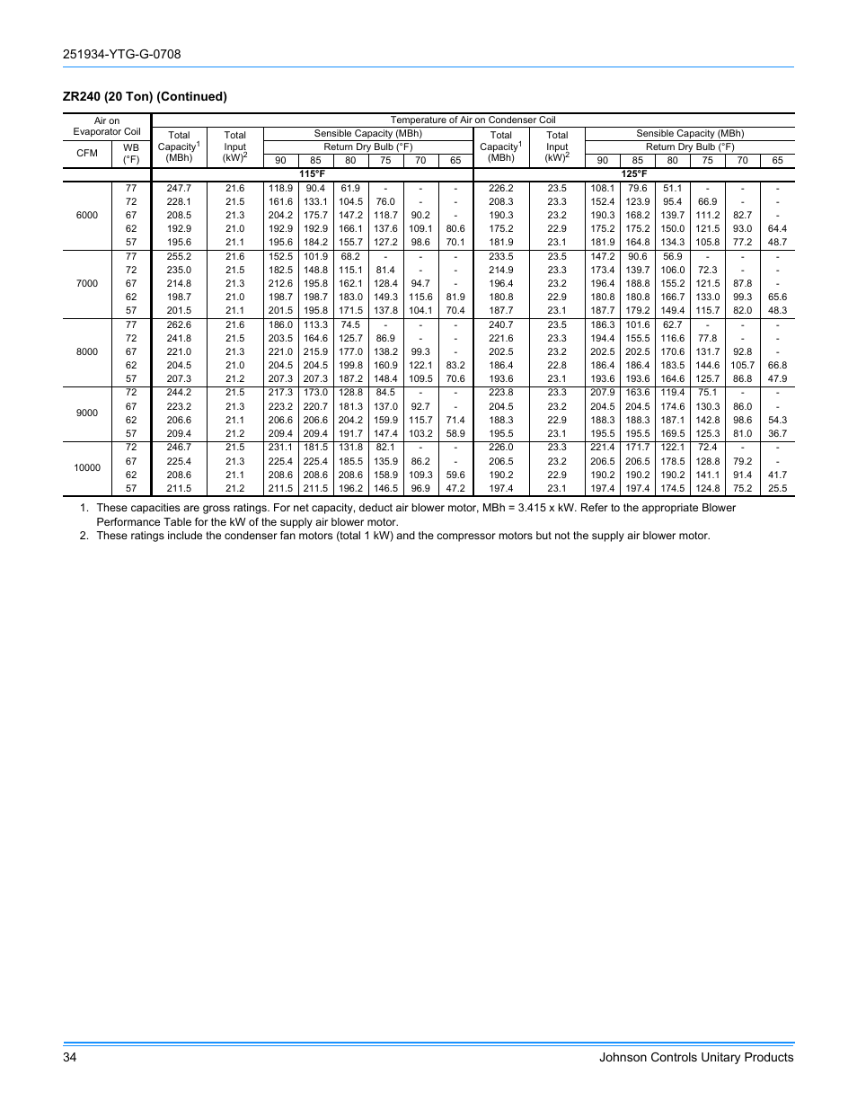 York ZJ R-410A User Manual | Page 34 / 104