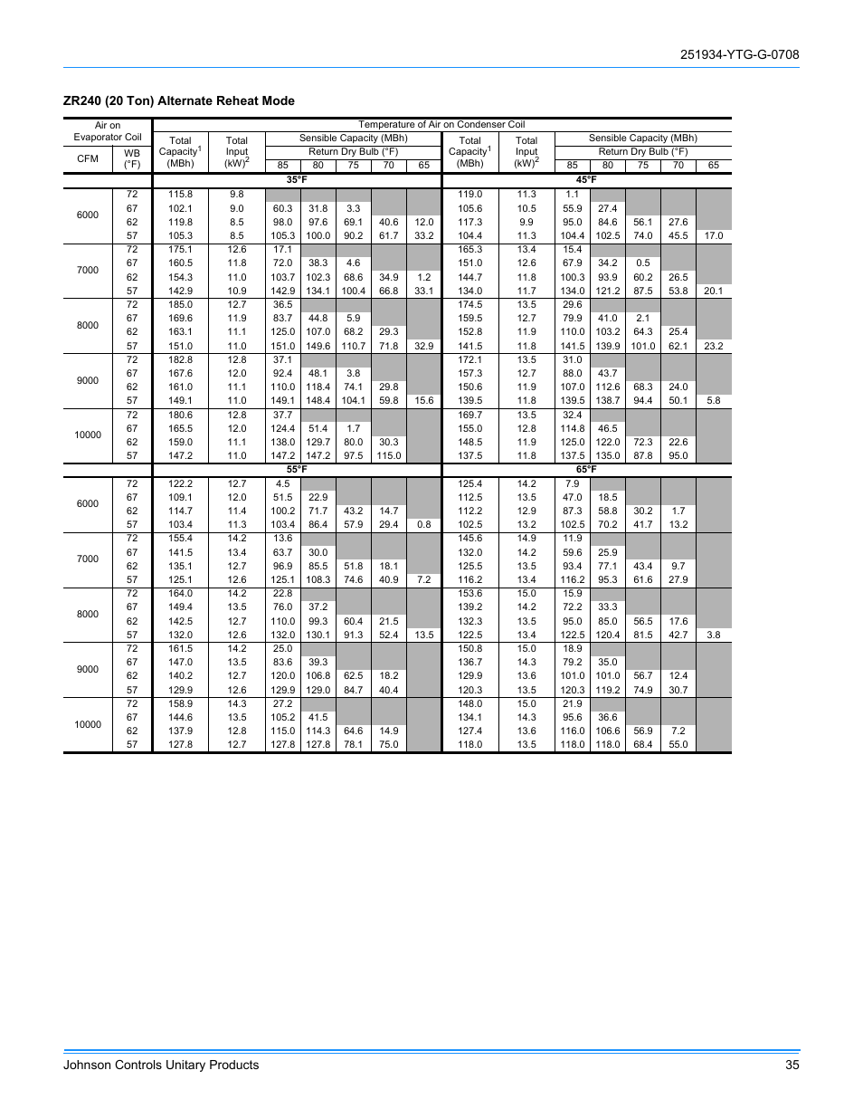 York ZJ R-410A User Manual | Page 35 / 104