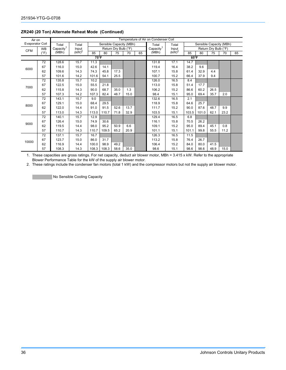 York ZJ R-410A User Manual | Page 36 / 104