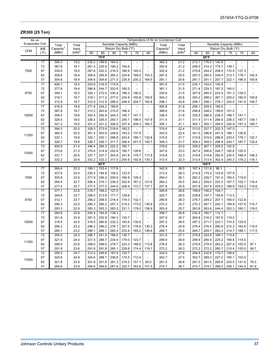 York ZJ R-410A User Manual | Page 37 / 104