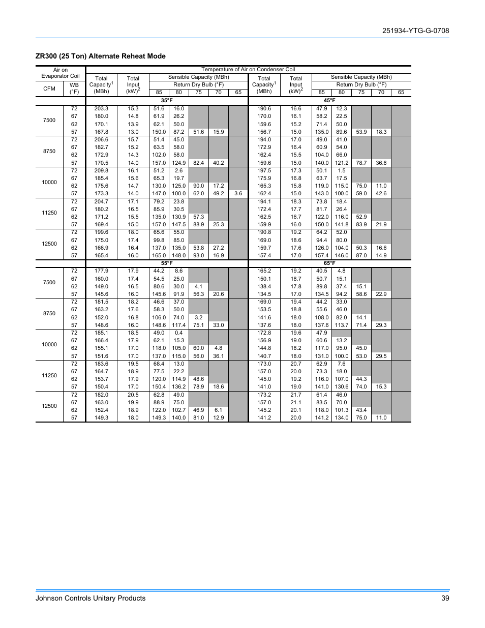 York ZJ R-410A User Manual | Page 39 / 104