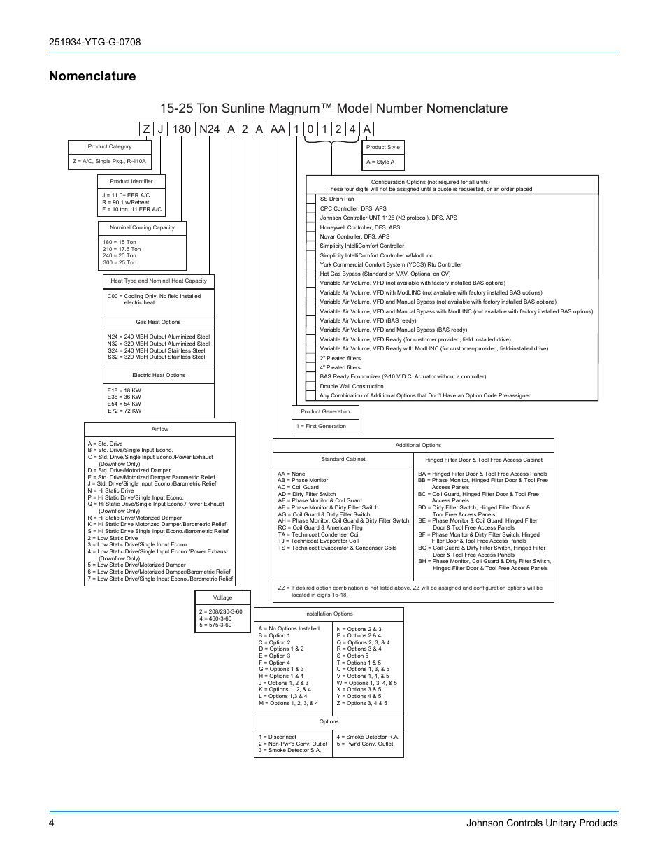 Nomenclature, 25 ton sunline magnum™ model number nomenclature | York ZJ R-410A User Manual | Page 4 / 104