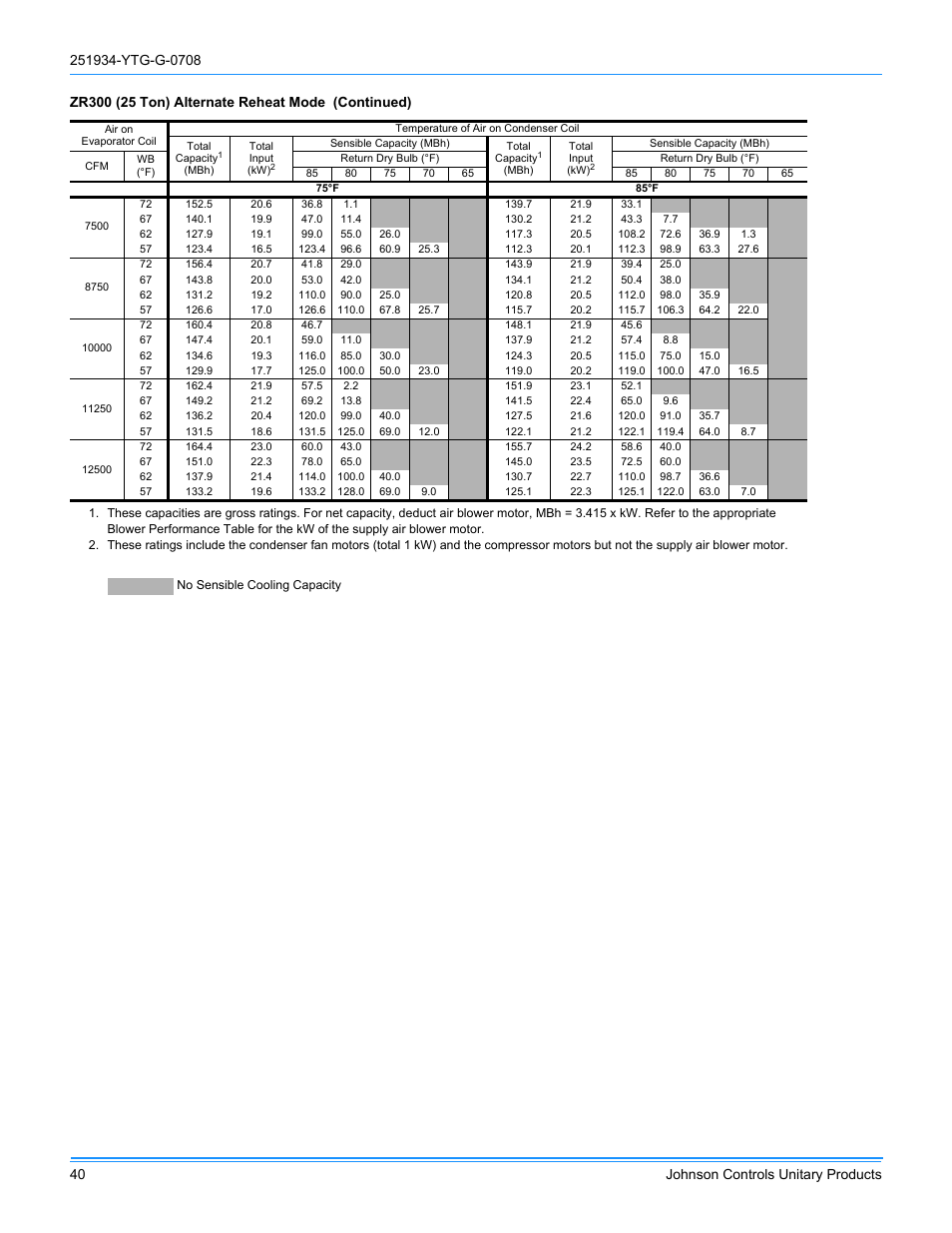 York ZJ R-410A User Manual | Page 40 / 104