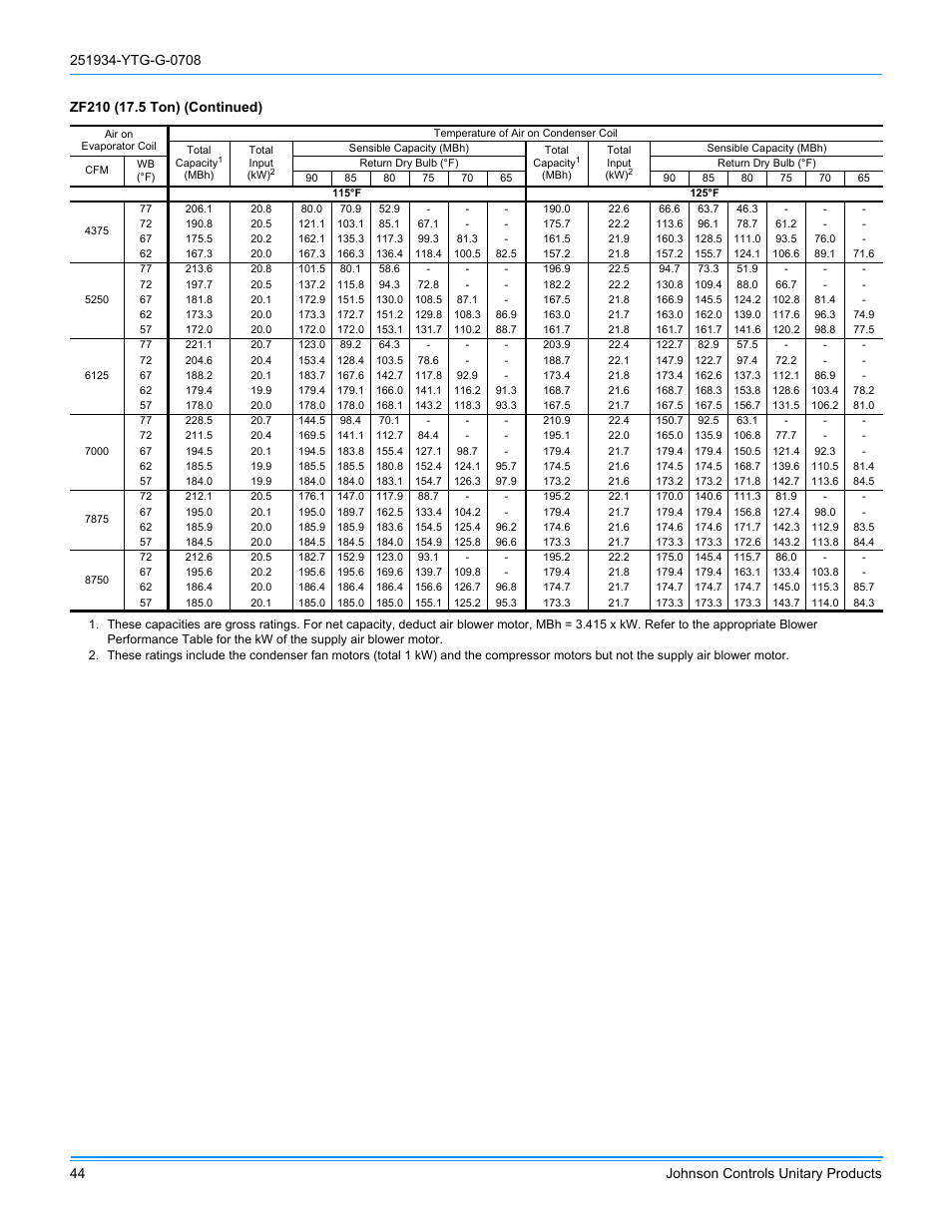 York ZJ R-410A User Manual | Page 44 / 104