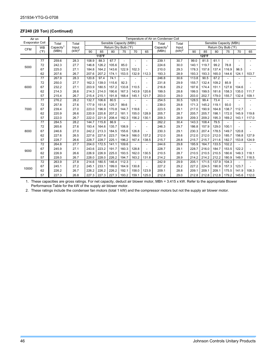 York ZJ R-410A User Manual | Page 46 / 104