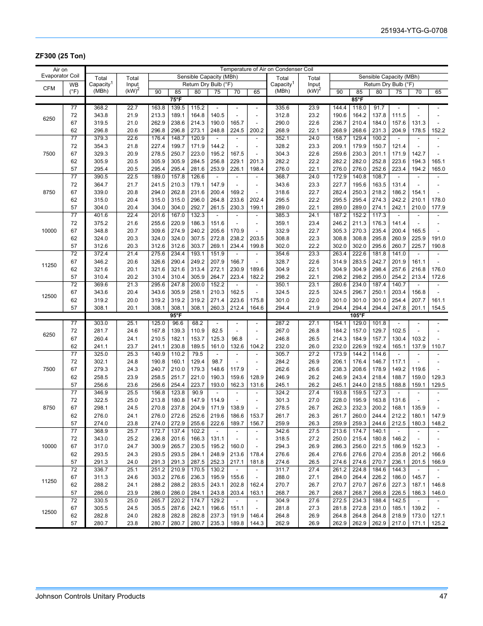 York ZJ R-410A User Manual | Page 47 / 104