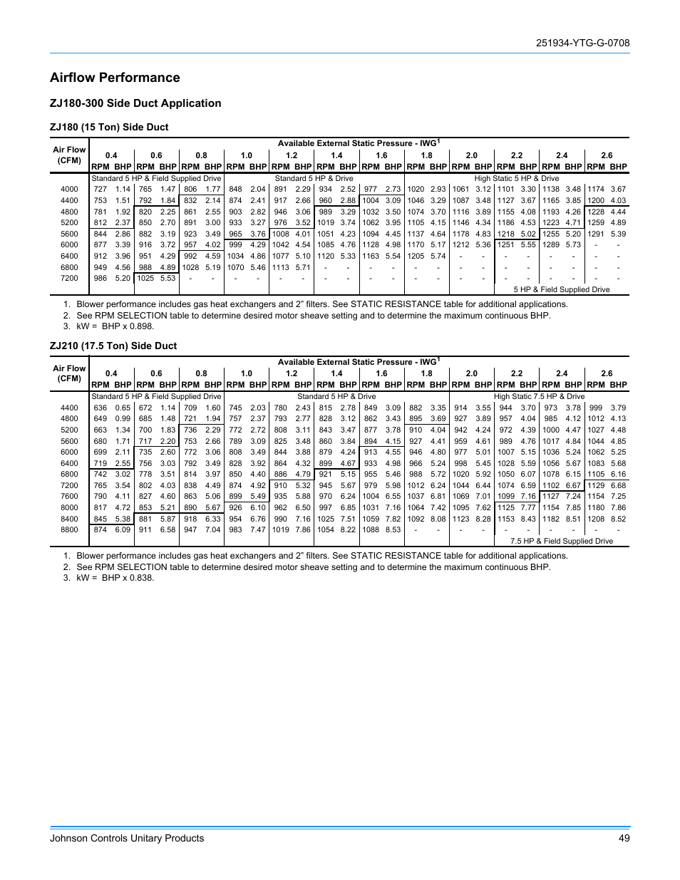 Airflow performance | York ZJ R-410A User Manual | Page 49 / 104