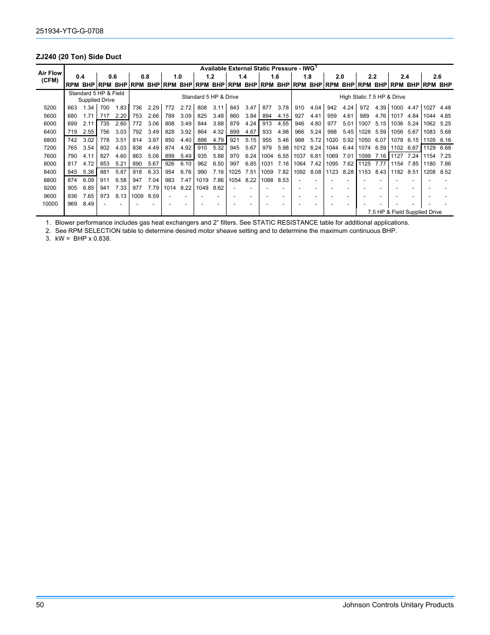 York ZJ R-410A User Manual | Page 50 / 104