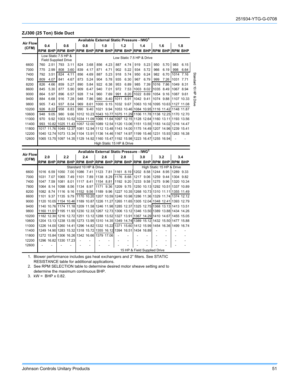 York ZJ R-410A User Manual | Page 51 / 104