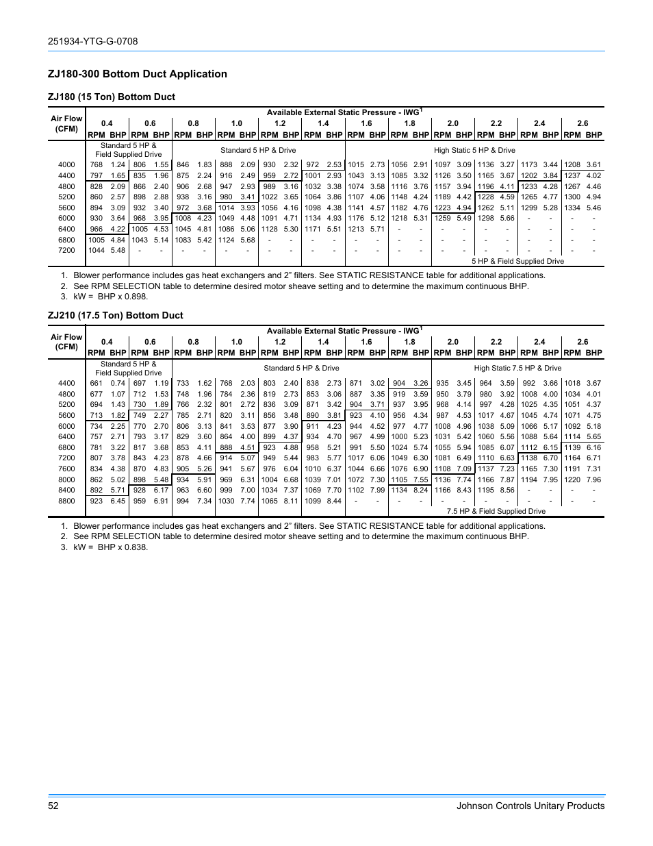 York ZJ R-410A User Manual | Page 52 / 104