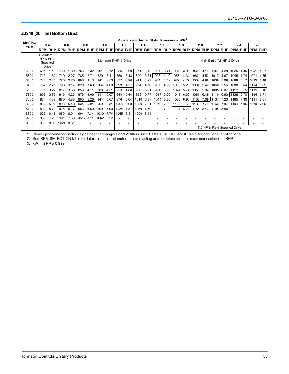 York ZJ R-410A User Manual | Page 53 / 104