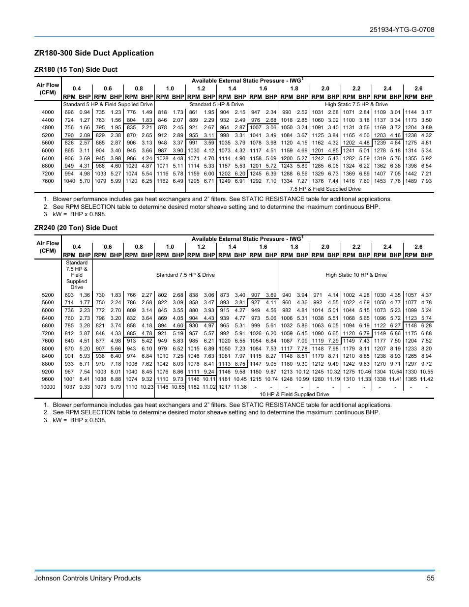 York ZJ R-410A User Manual | Page 55 / 104