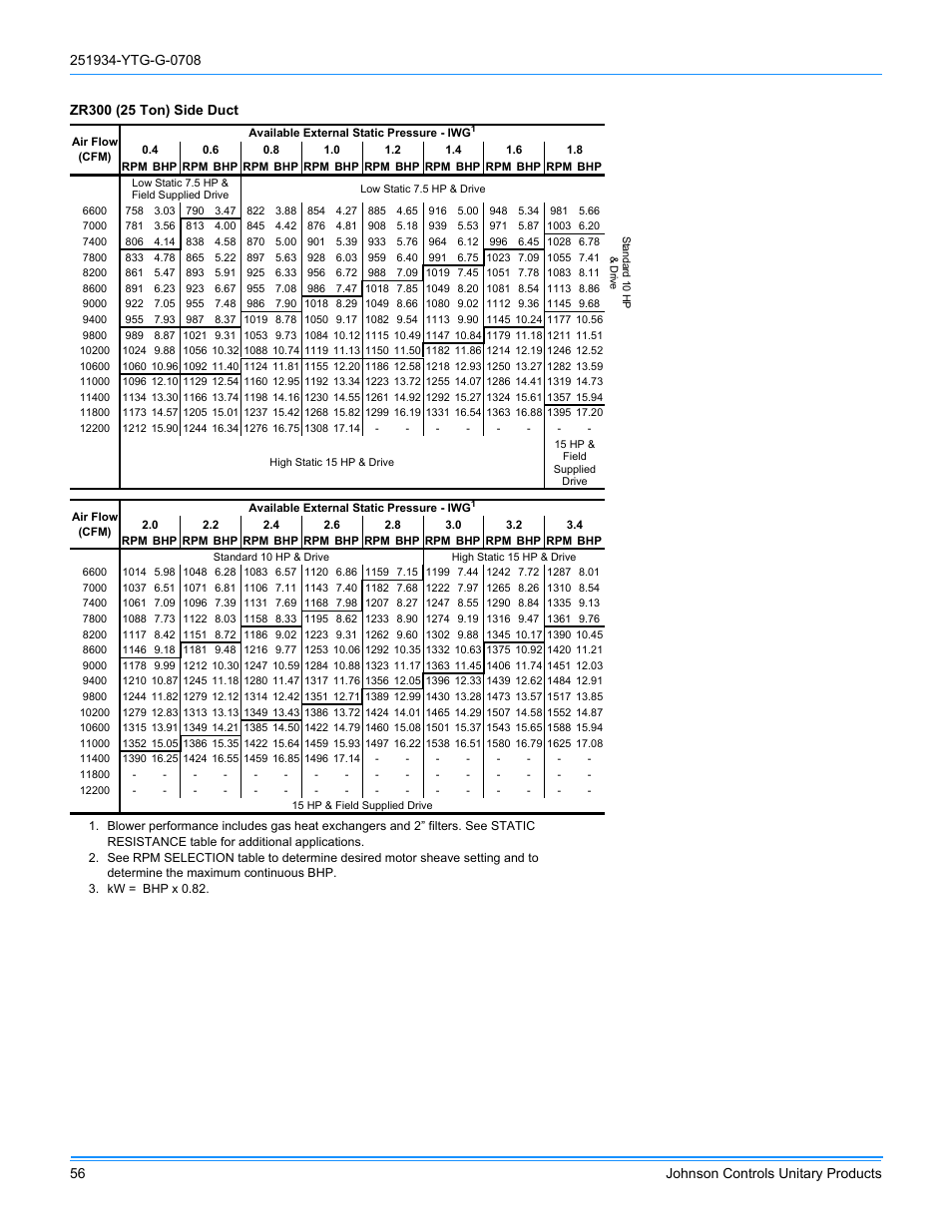 York ZJ R-410A User Manual | Page 56 / 104