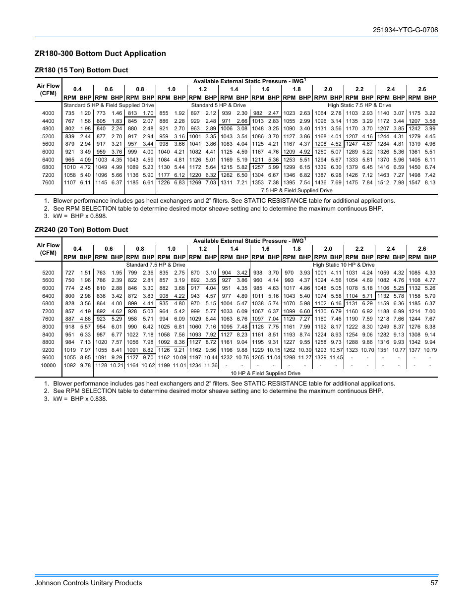 York ZJ R-410A User Manual | Page 57 / 104