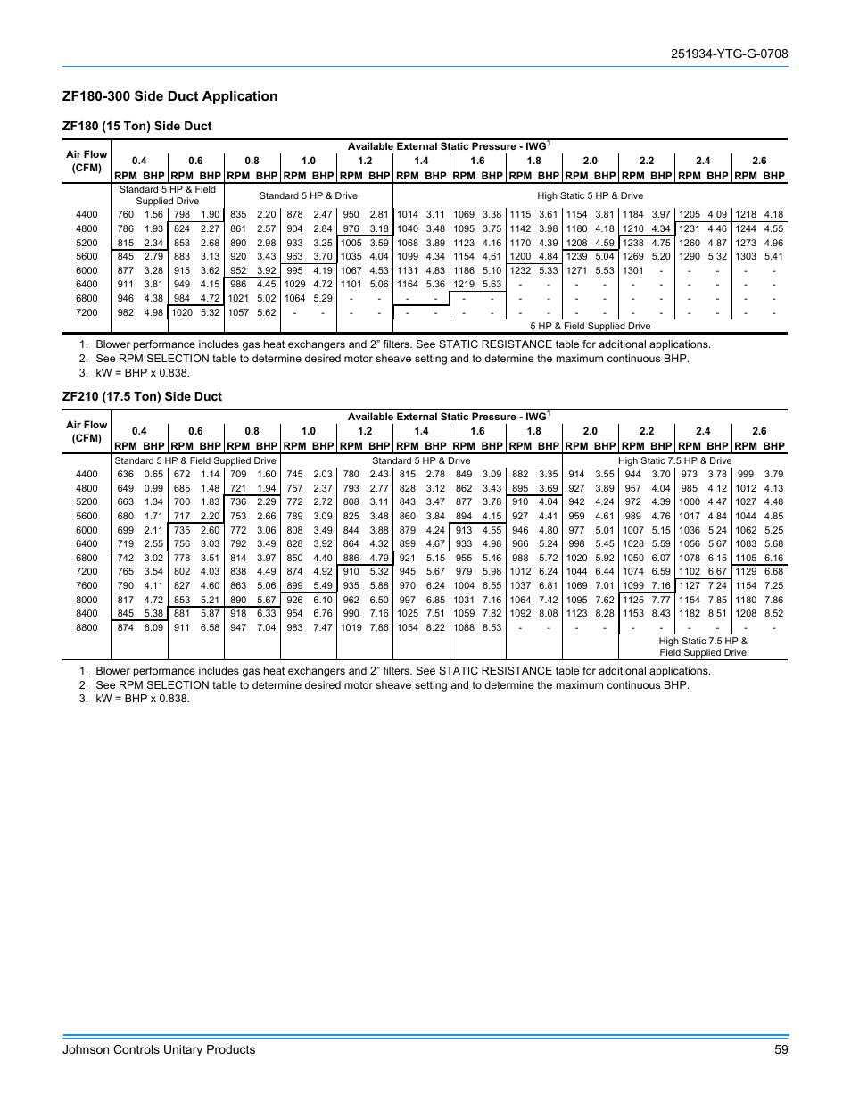 York ZJ R-410A User Manual | Page 59 / 104