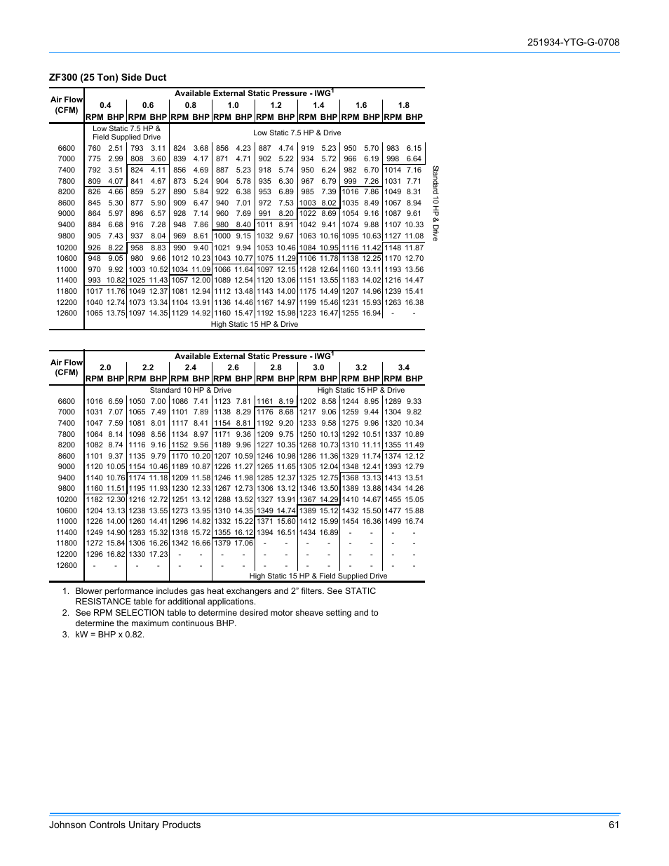 York ZJ R-410A User Manual | Page 61 / 104