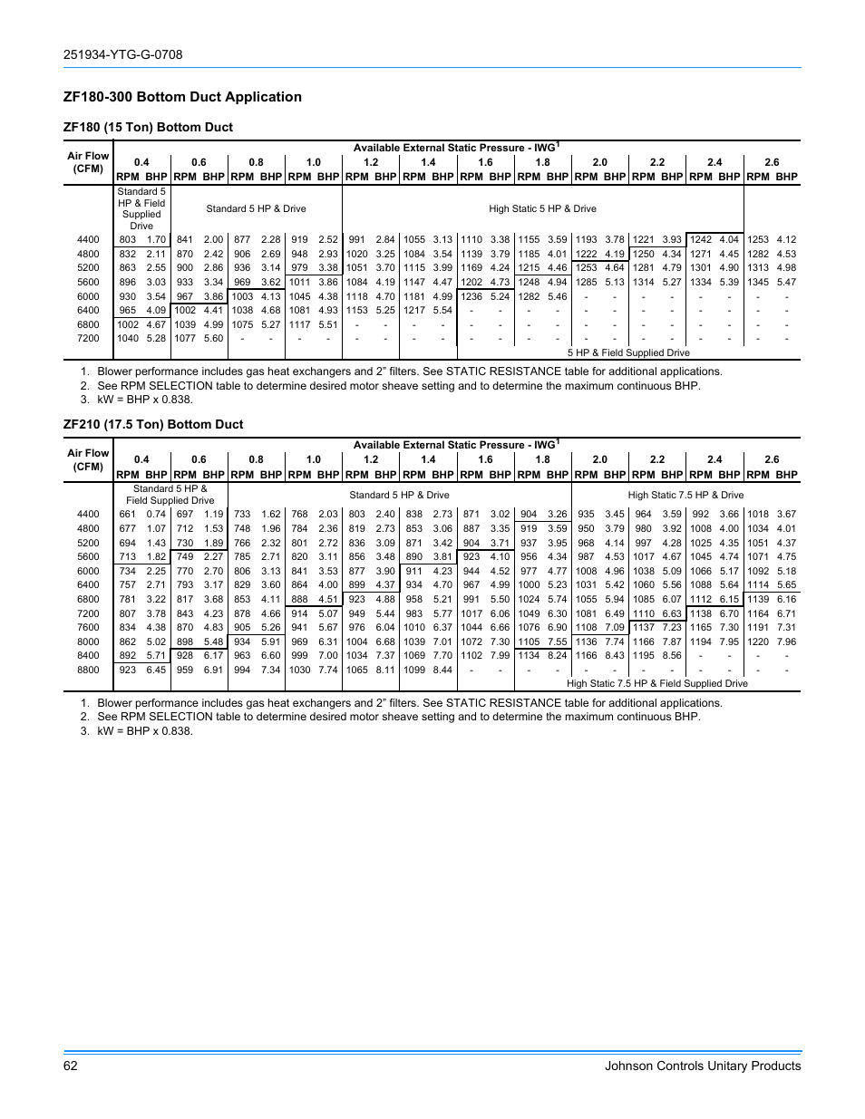 York ZJ R-410A User Manual | Page 62 / 104