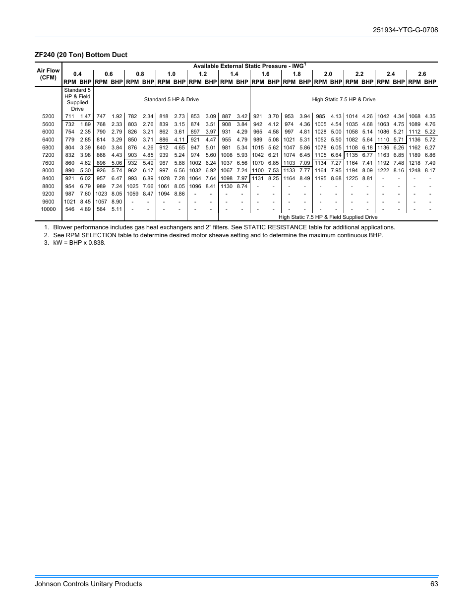 York ZJ R-410A User Manual | Page 63 / 104