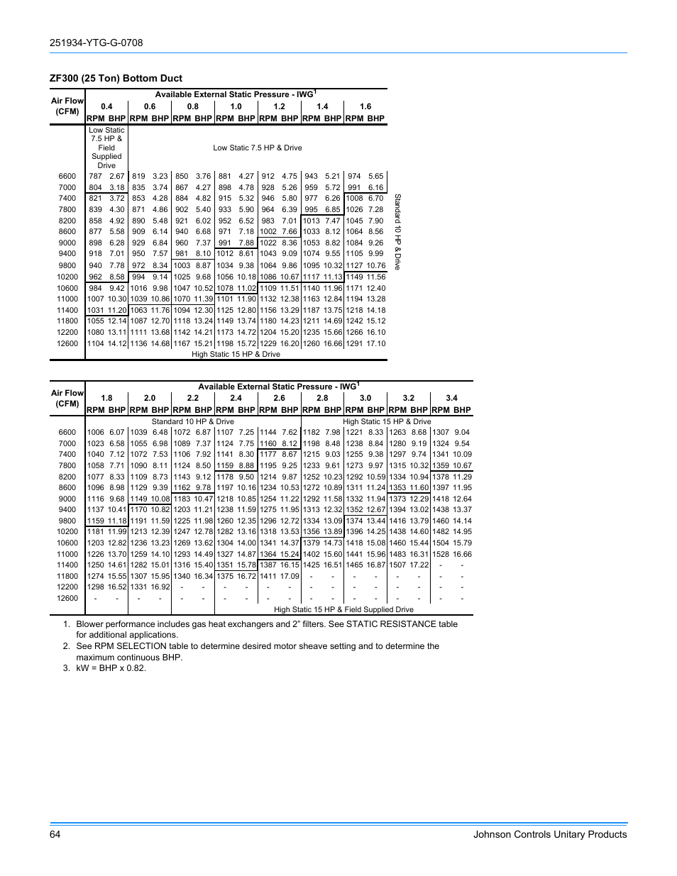 York ZJ R-410A User Manual | Page 64 / 104