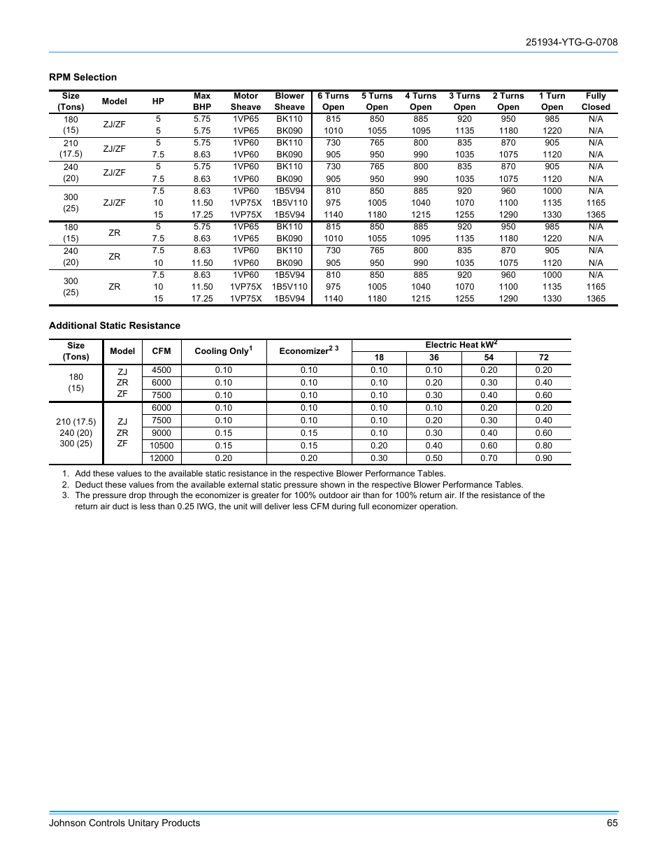 York ZJ R-410A User Manual | Page 65 / 104