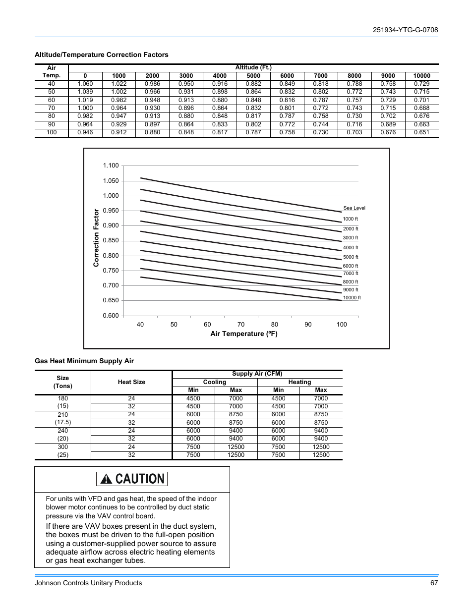 York ZJ R-410A User Manual | Page 67 / 104