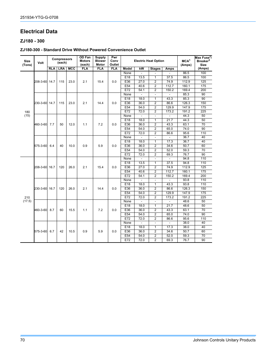 Electrical data | York ZJ R-410A User Manual | Page 70 / 104
