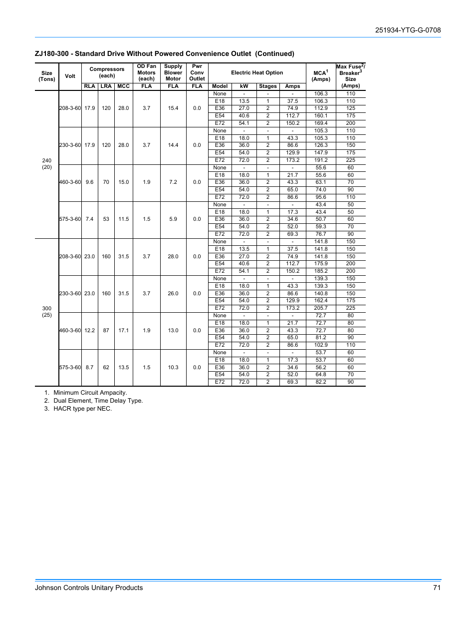 York ZJ R-410A User Manual | Page 71 / 104