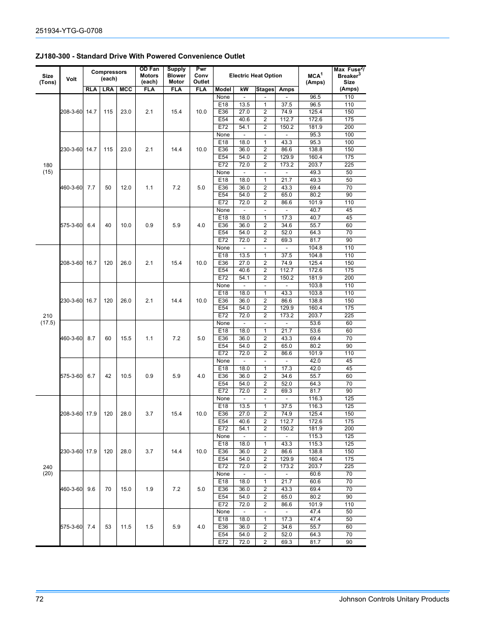 York ZJ R-410A User Manual | Page 72 / 104