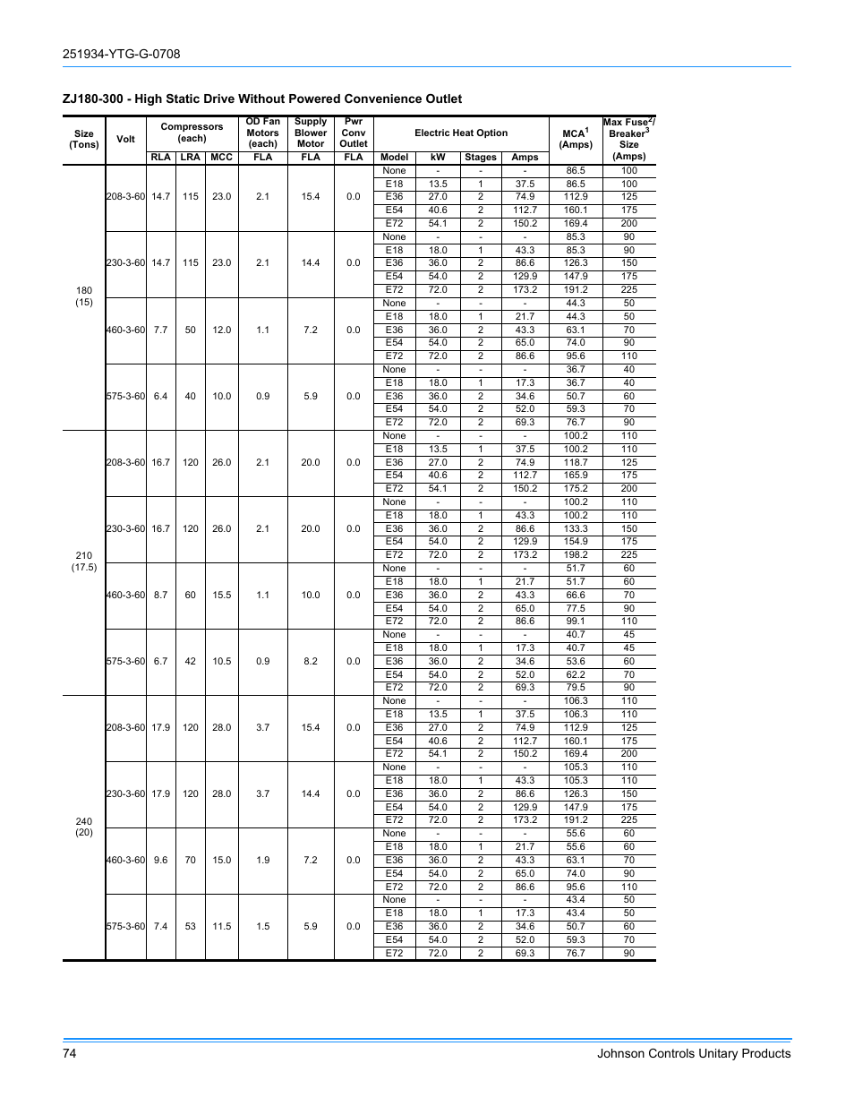 York ZJ R-410A User Manual | Page 74 / 104