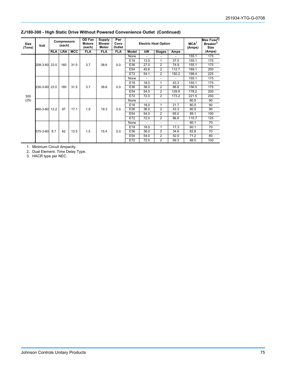 York ZJ R-410A User Manual | Page 75 / 104