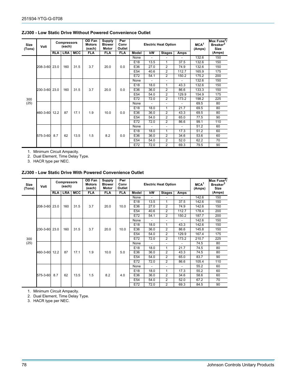 York ZJ R-410A User Manual | Page 78 / 104