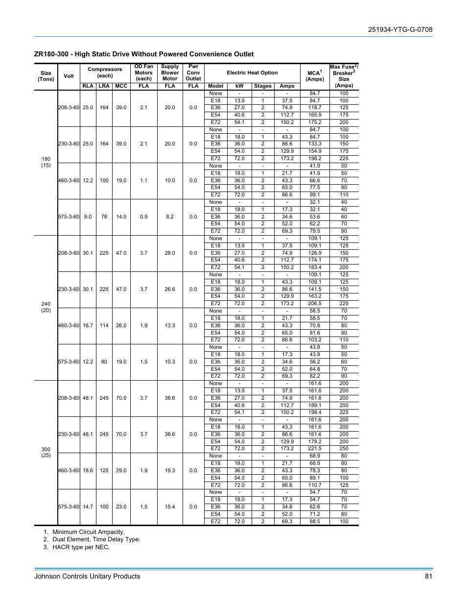 York ZJ R-410A User Manual | Page 81 / 104