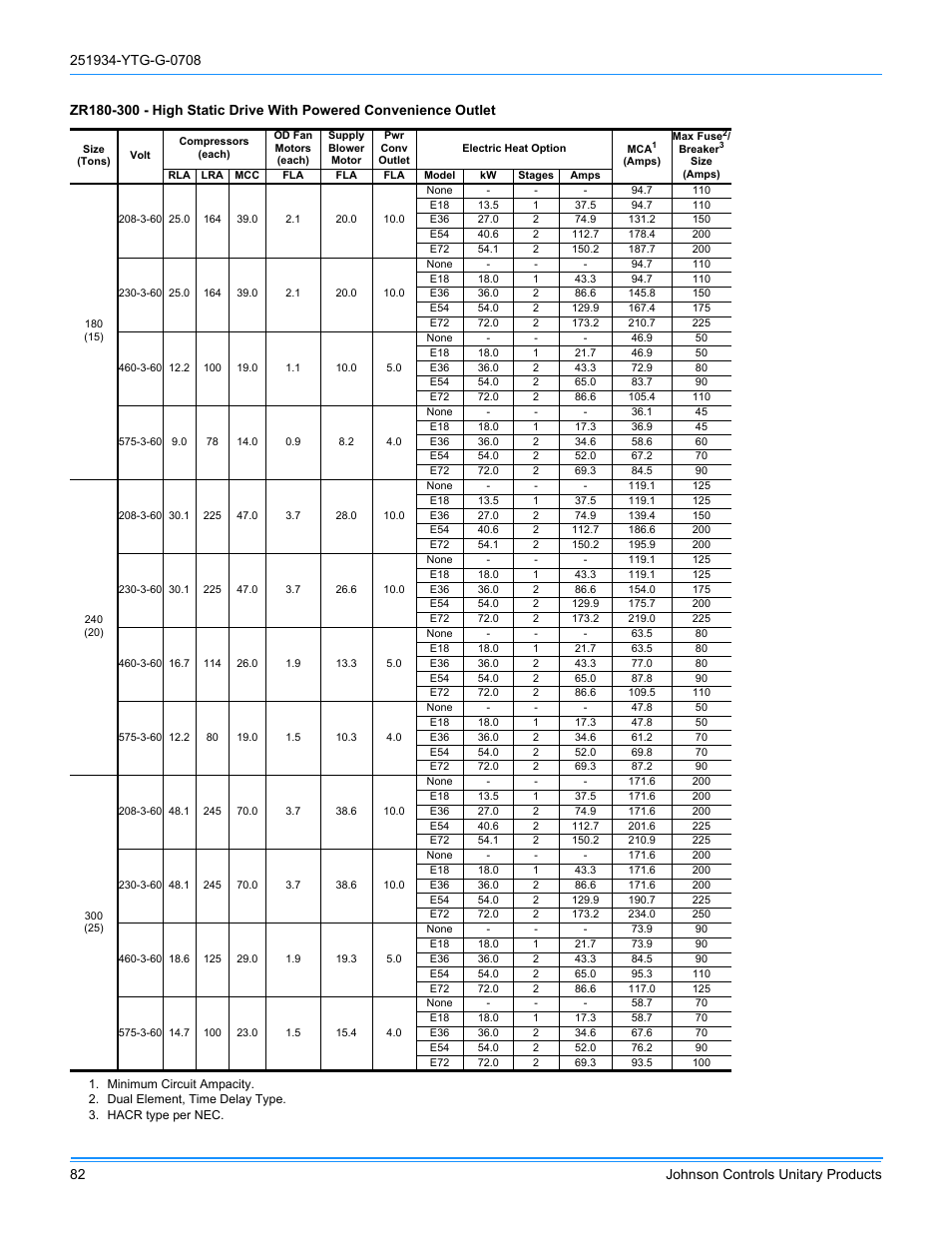 York ZJ R-410A User Manual | Page 82 / 104