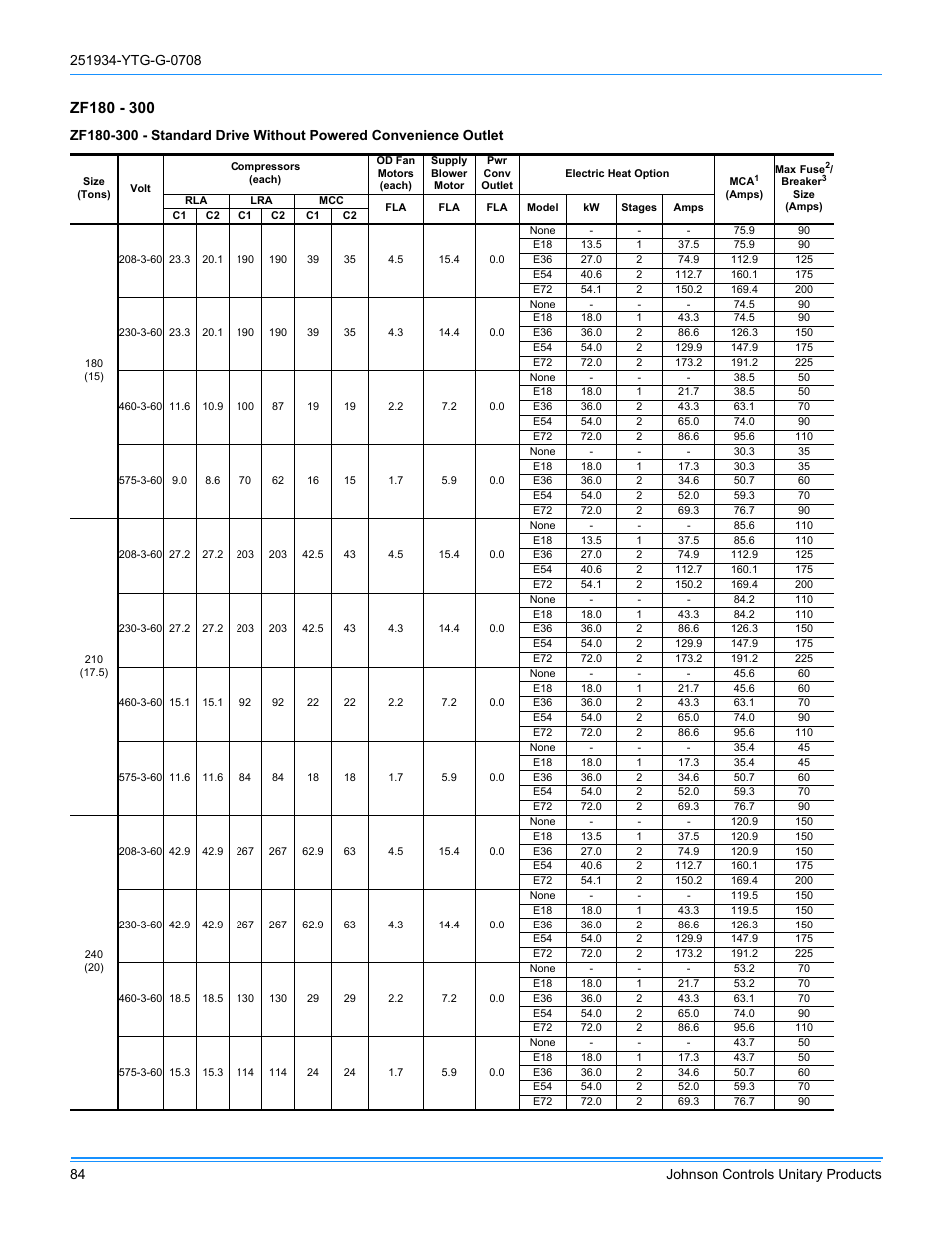 York ZJ R-410A User Manual | Page 84 / 104