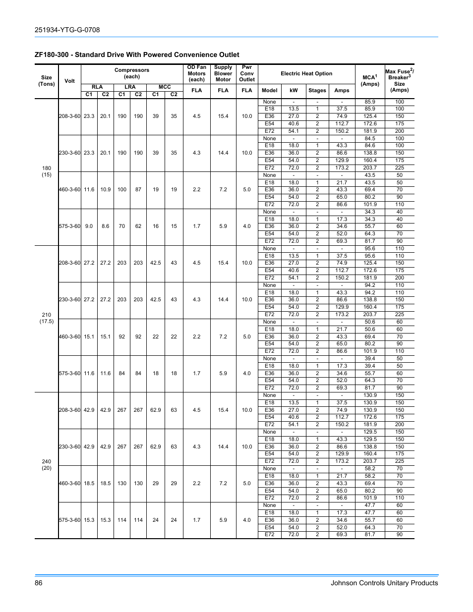 York ZJ R-410A User Manual | Page 86 / 104