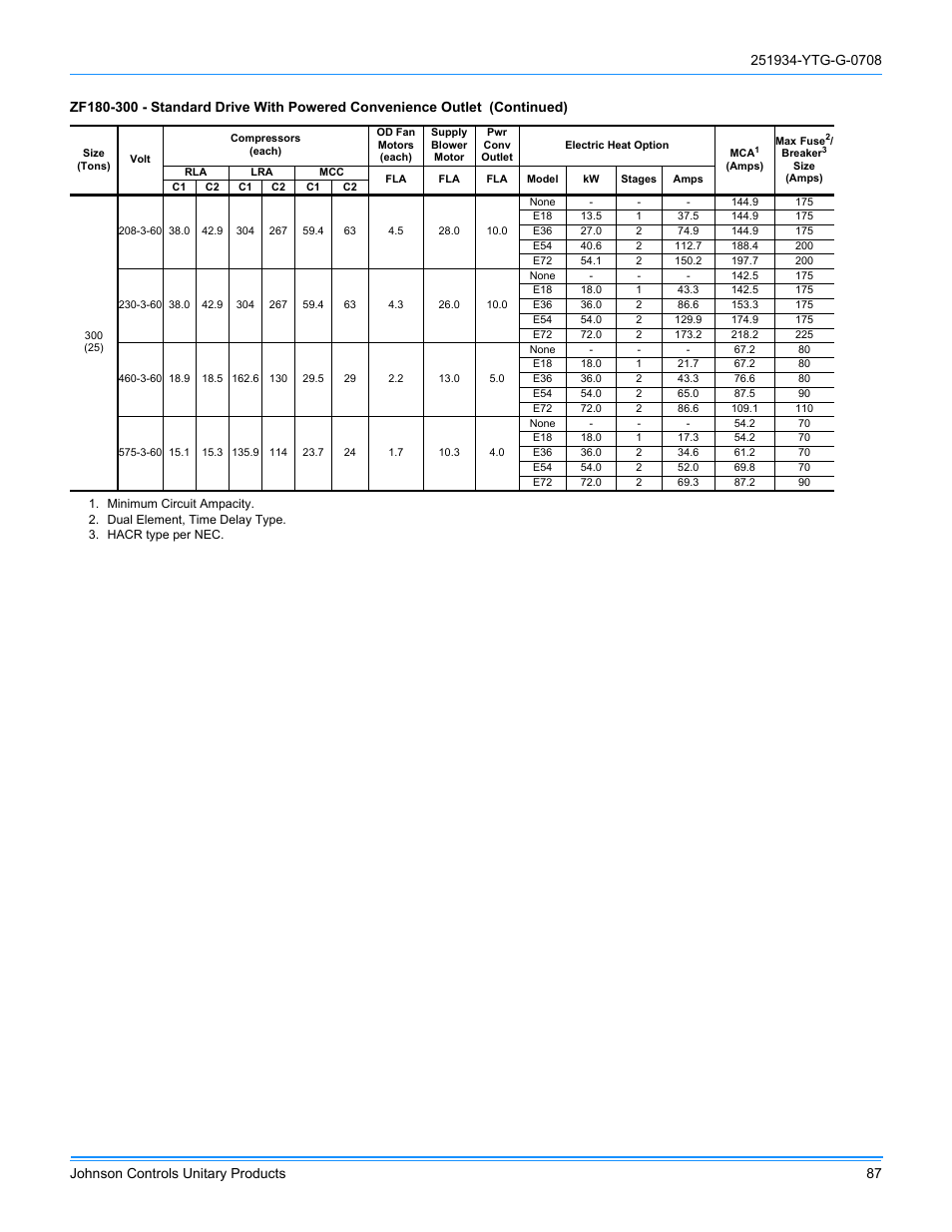 York ZJ R-410A User Manual | Page 87 / 104