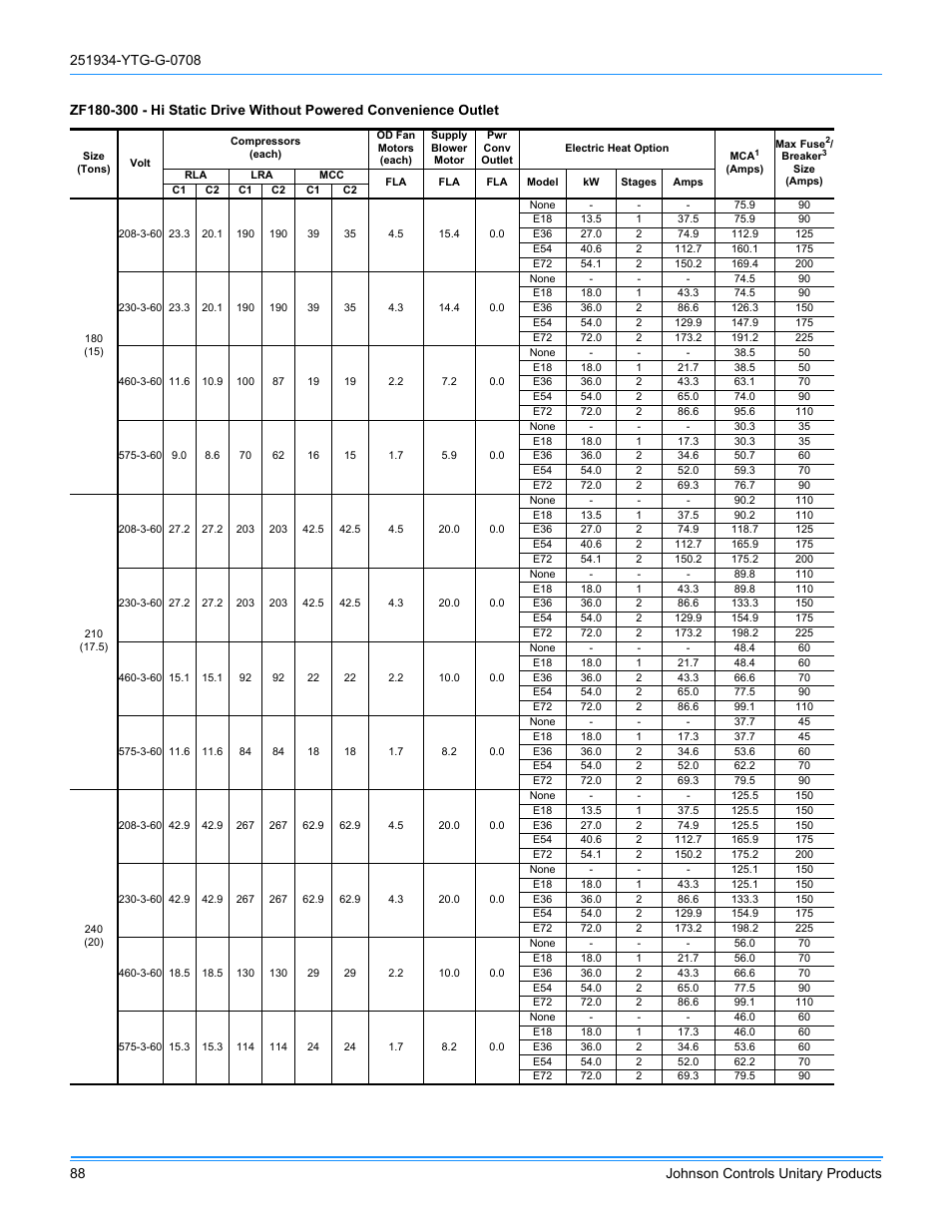 York ZJ R-410A User Manual | Page 88 / 104