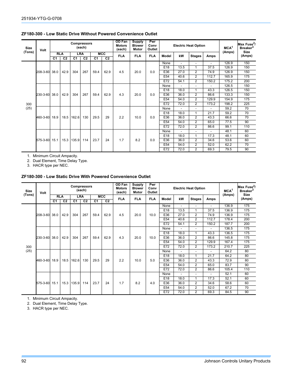 York ZJ R-410A User Manual | Page 92 / 104