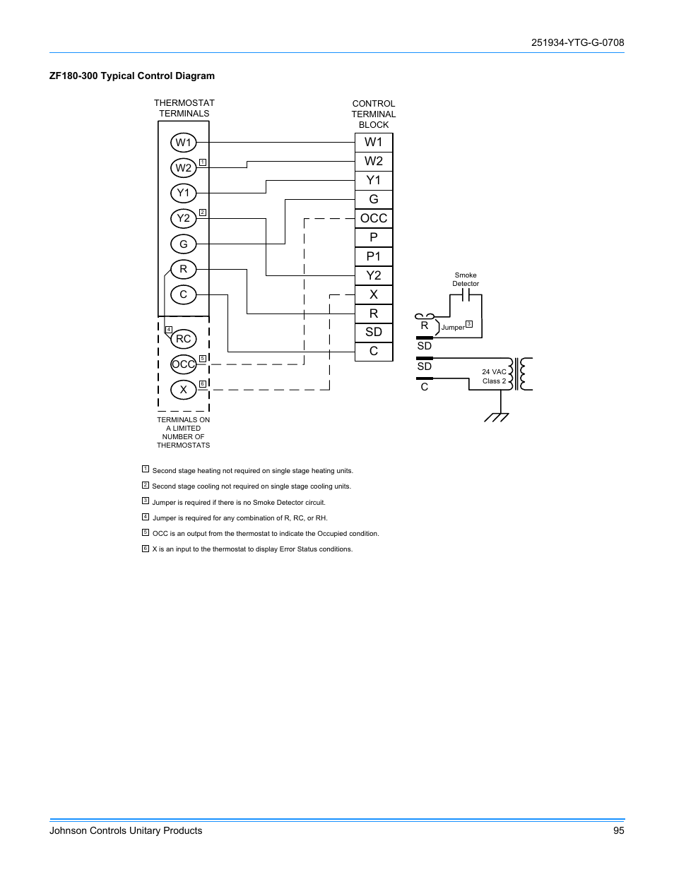 York ZJ R-410A User Manual | Page 95 / 104