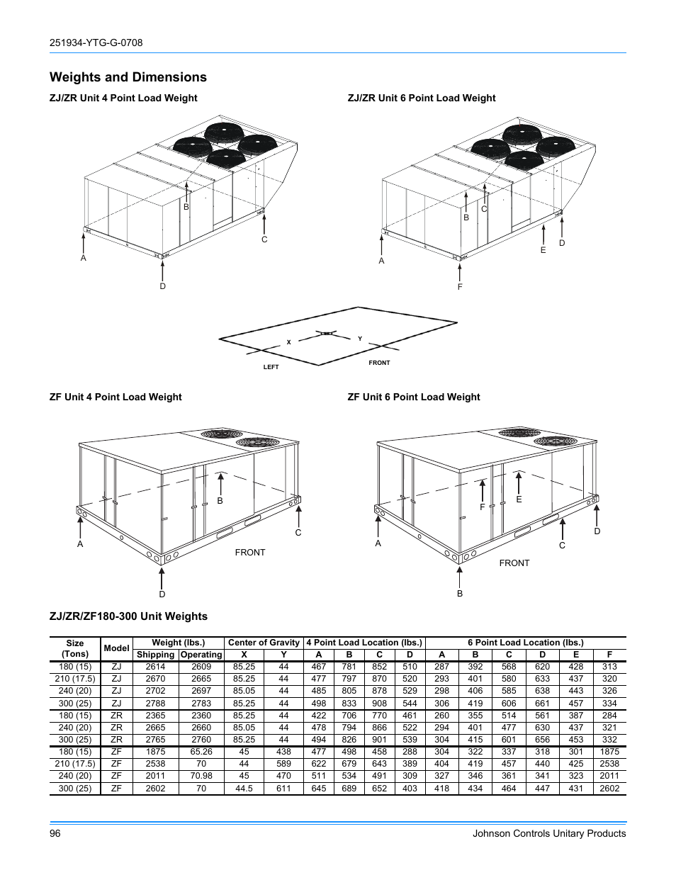 Weights and dimensions | York ZJ R-410A User Manual | Page 96 / 104