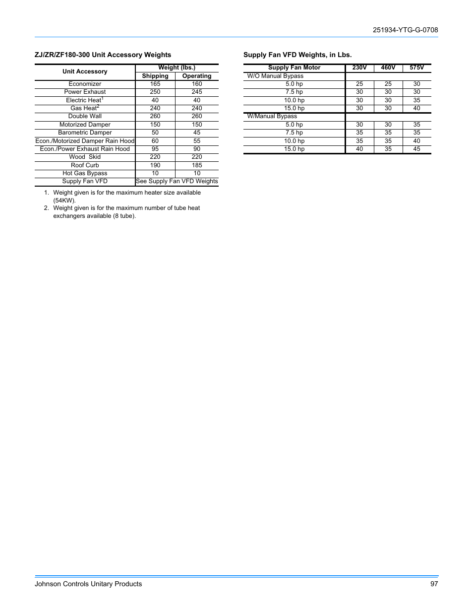 York ZJ R-410A User Manual | Page 97 / 104