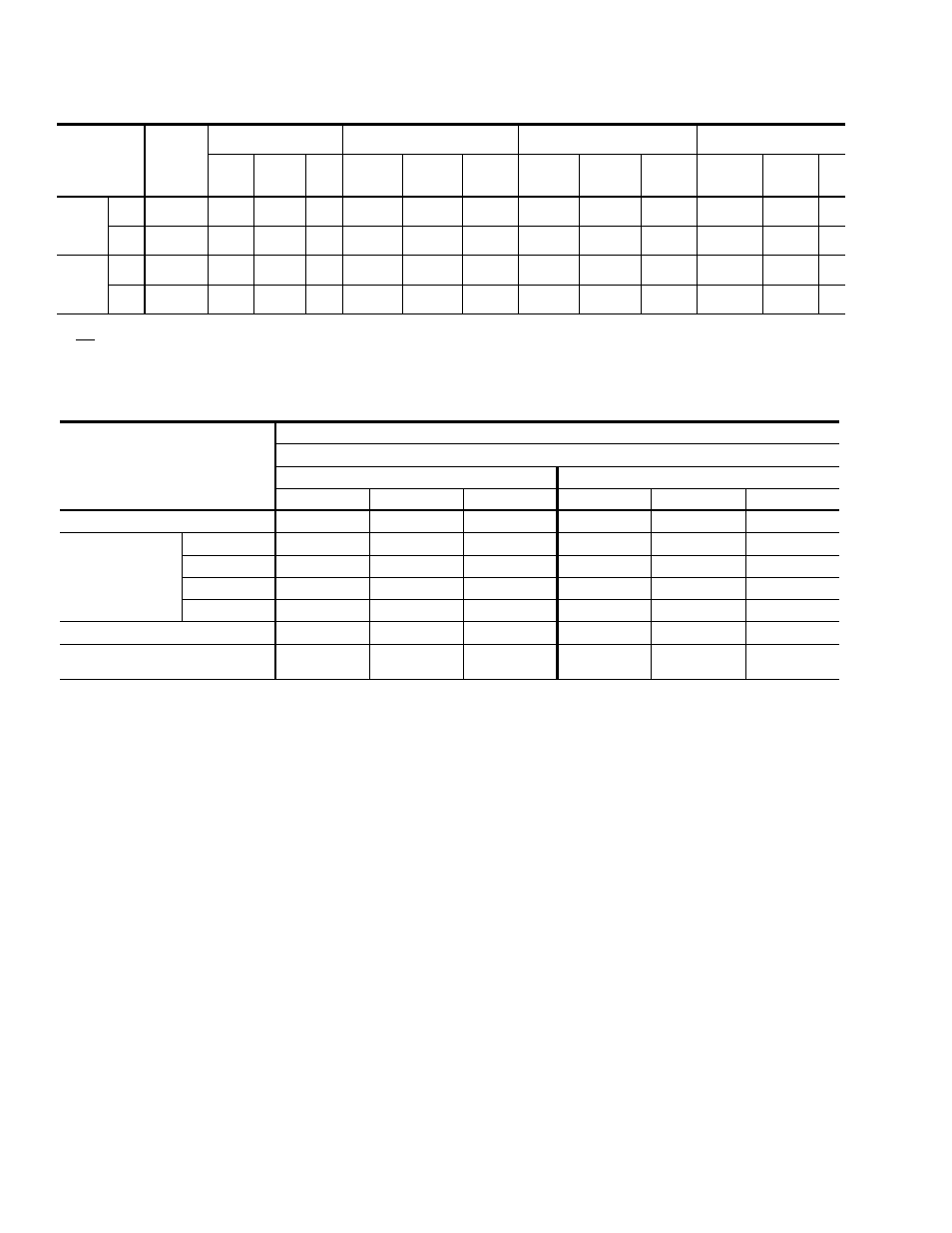 Blower motor and drive data static resistances | York SUNLINE 2000 D3CG User Manual | Page 12 / 20