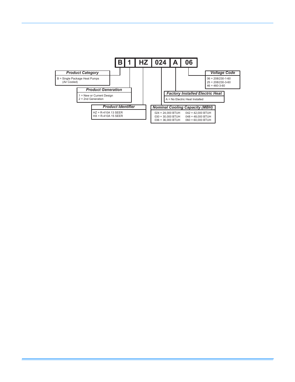 Nomenclature, Heat pump, Features and benefits | Standard features, Nomenclature heat pump features and benefits | York AFFINITY R-410A User Manual | Page 3 / 56
